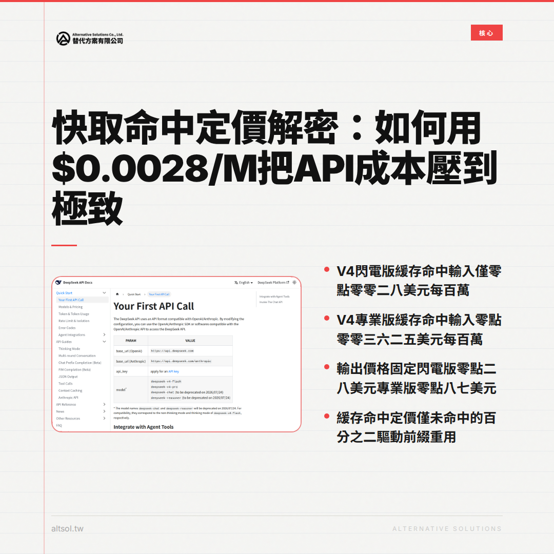 快取命中定價解密：如何用$0.0028/M把API成本壓到極致 圖卡 2