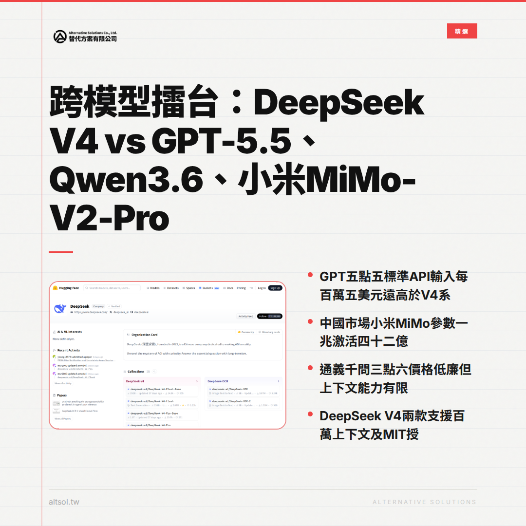 跨模型擂臺比較圖：DeepSeek V4、GPT-5.5、Qwen3.6、MiMo-V2-Pro核心規格對照