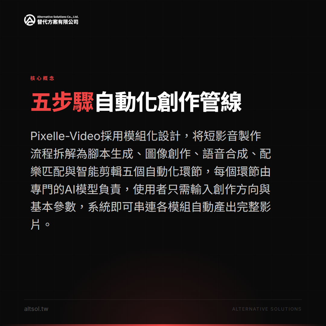 Pixelle-Video 模組化設計與自動化流程介紹的投影片