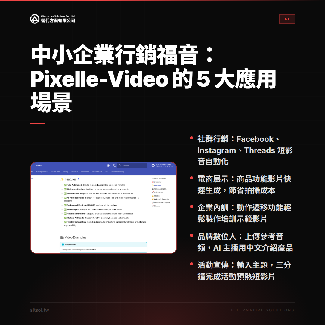 社群行銷：Facebook、Instagram、Threads 短影音自動化，提升企業數位轉型與行銷效率的示意圖