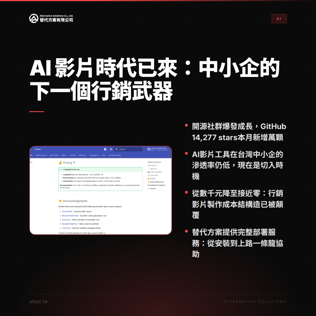 AI 影片時代已來：中小企的下一個行銷武器