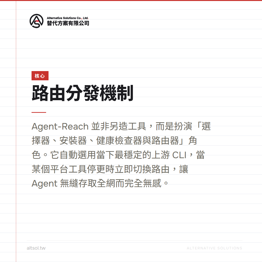 agent-reach day1 核心