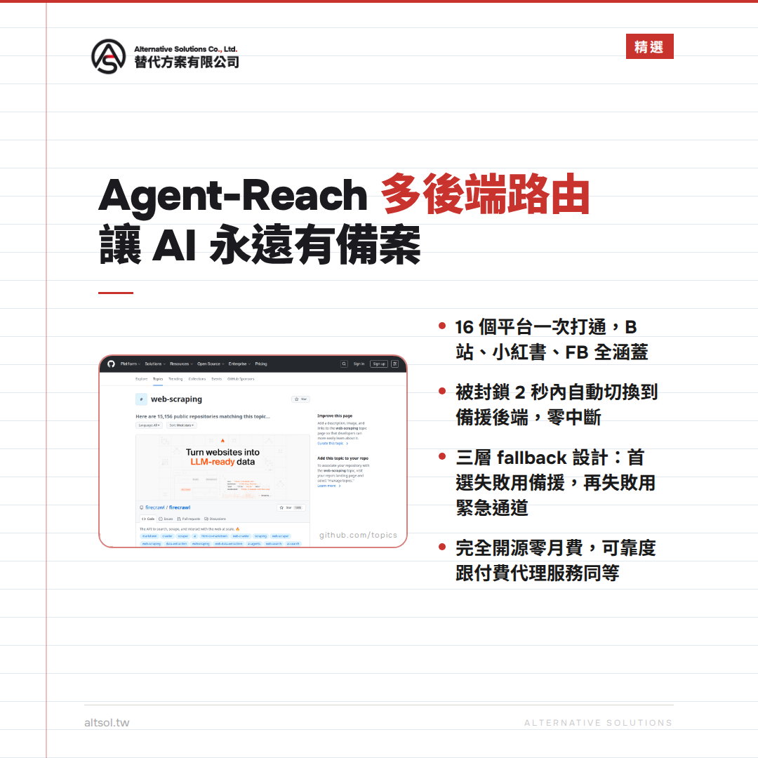 被封鎖也不怕！Agent-Reach 的「多後端路由」如何讓 AI 永遠有備案