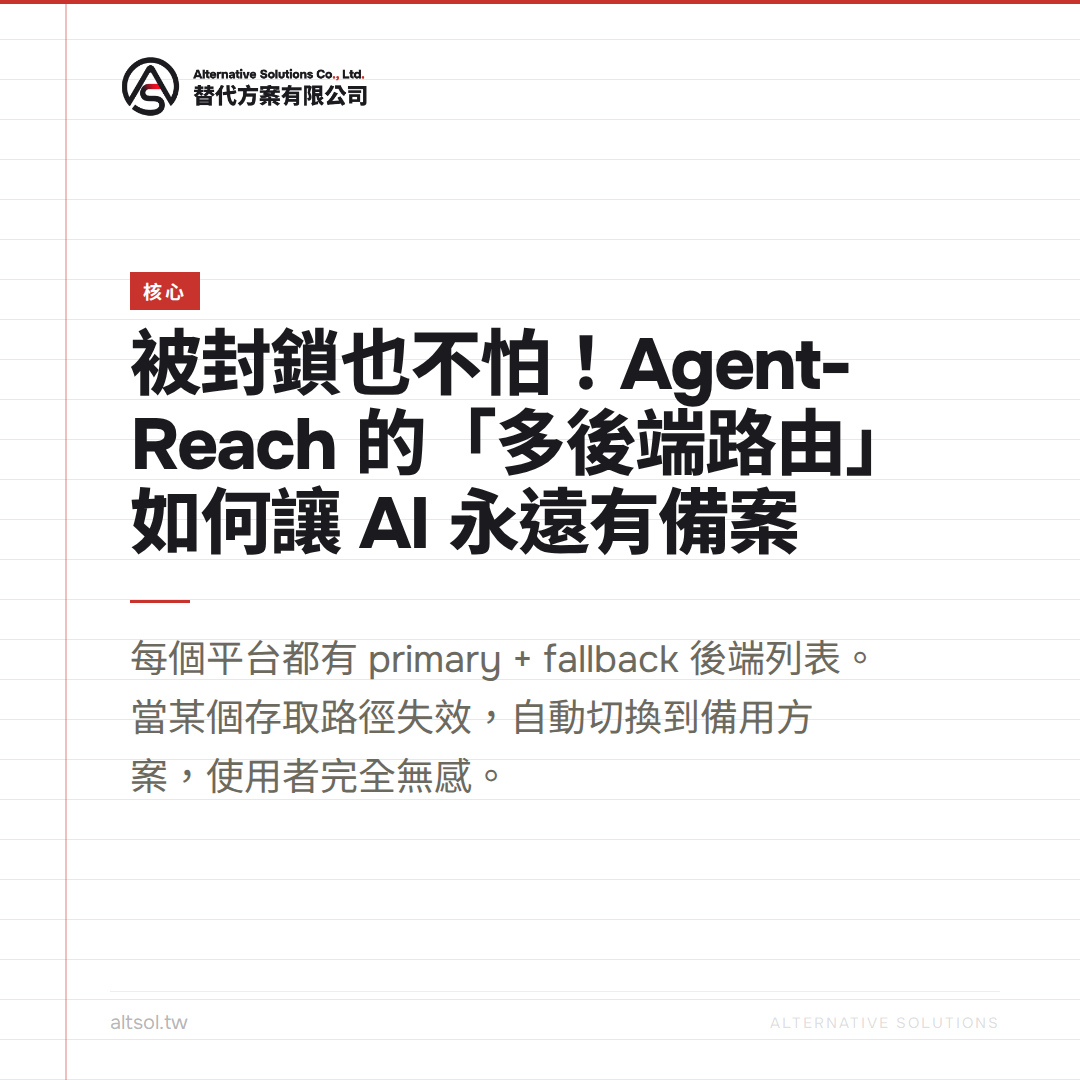 agent-reach day2 核心
