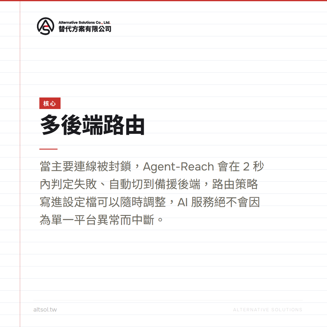 agent-reach day2 核心
