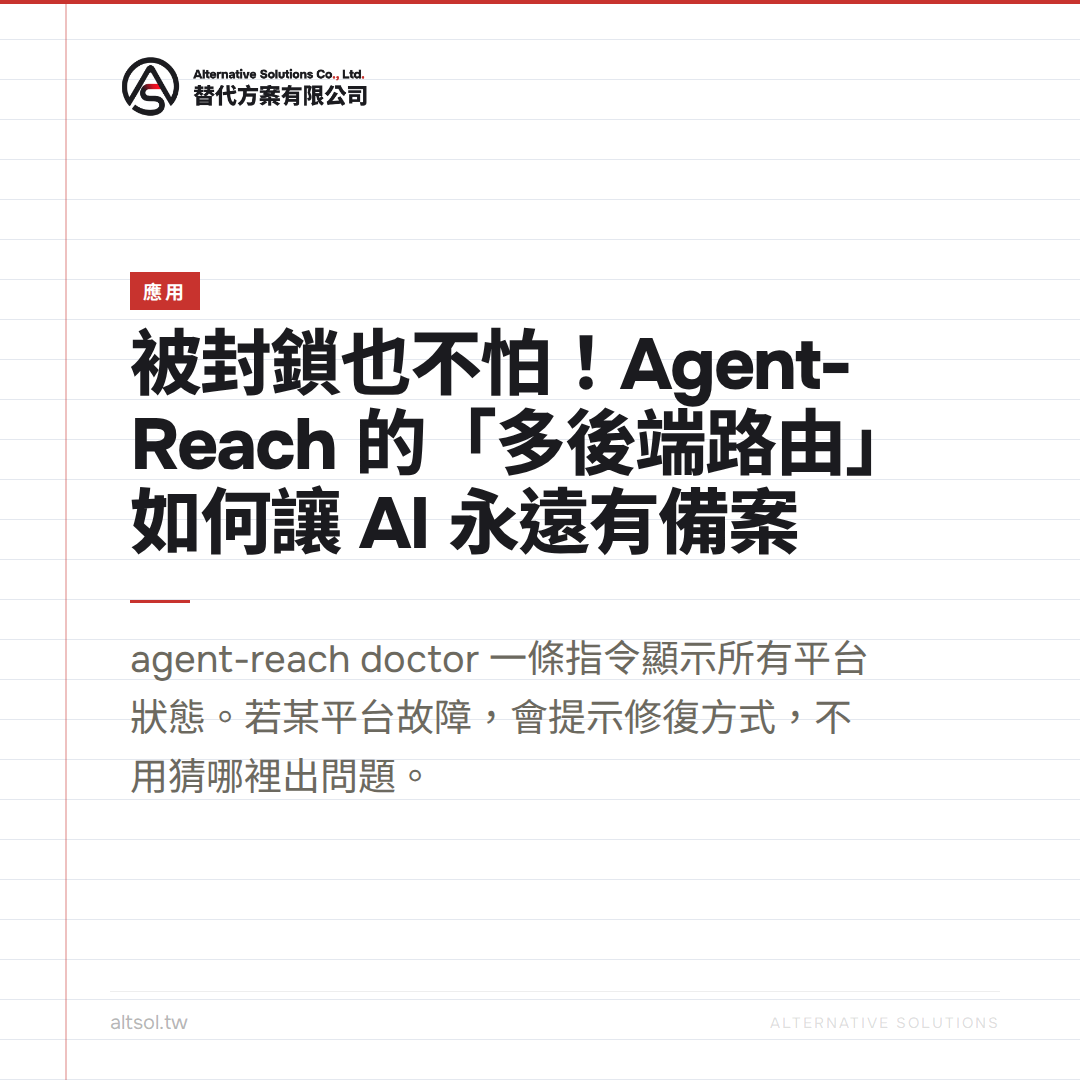 agent-reach day2 應用