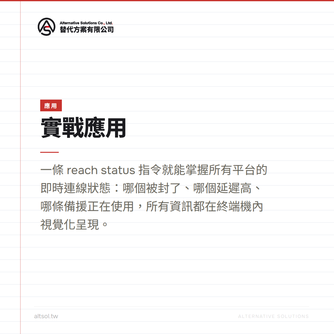 agent-reach day2 應用