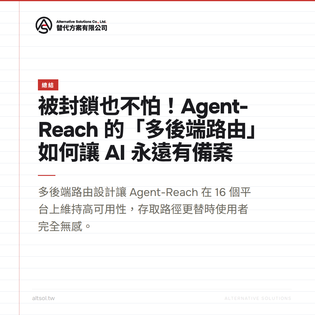 agent-reach day2 總結