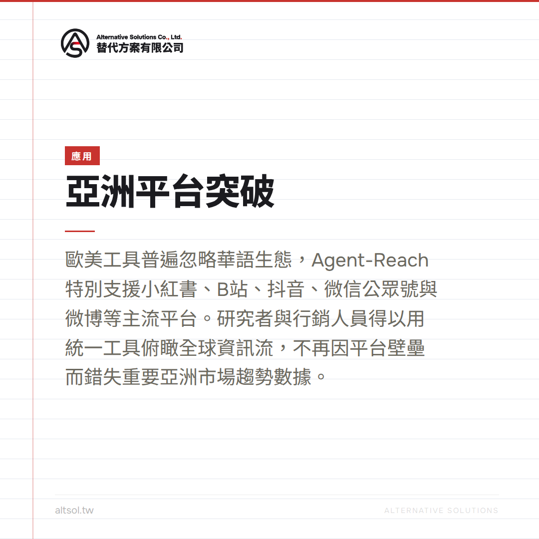 agent-reach day3 應用