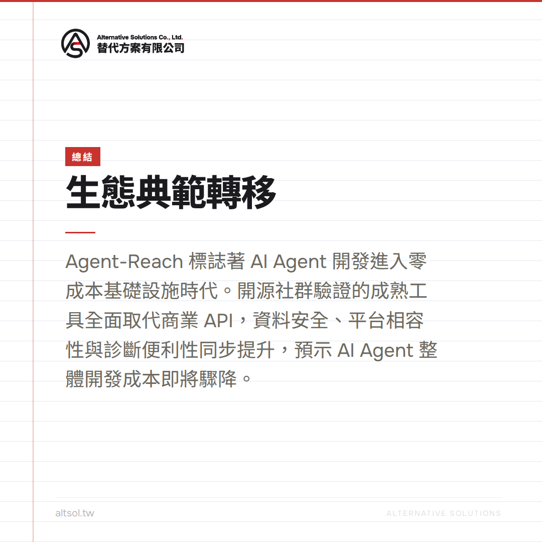 agent-reach day6 總結