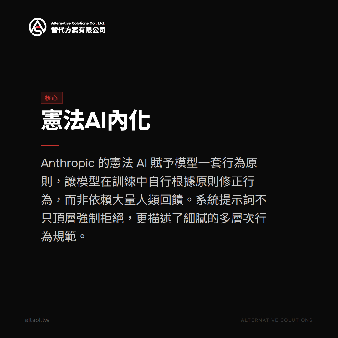 從憲法AI到分層拒絕:系統提示詞的設計哲學大揭密 圖卡 2