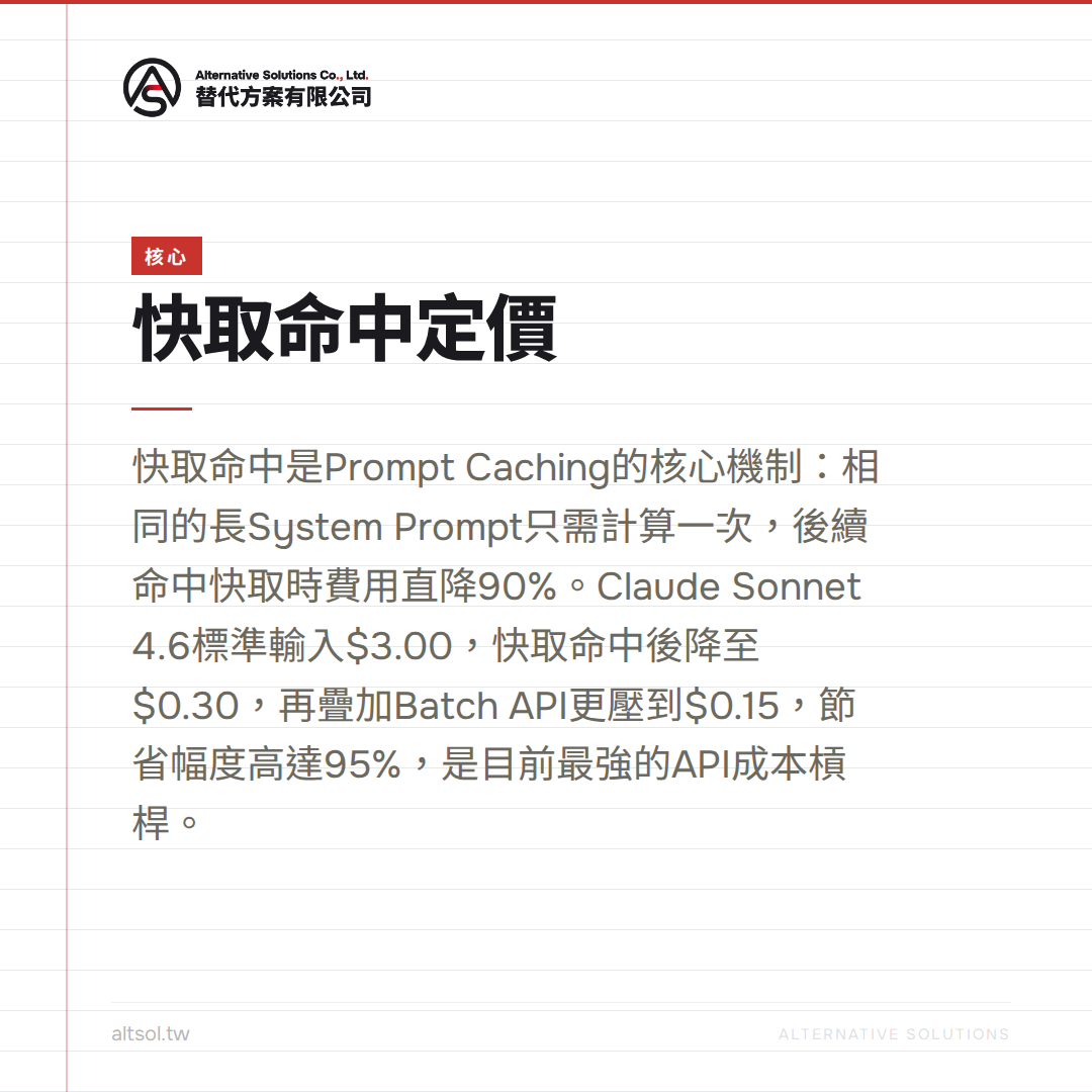 快取命中定價解密：如何用$0.0028/M把API成本壓到極致 圖卡 2