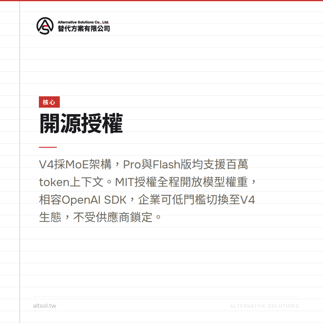 合規與資料主權：跨國企業能用DeepSeek V4嗎？ 圖卡 2