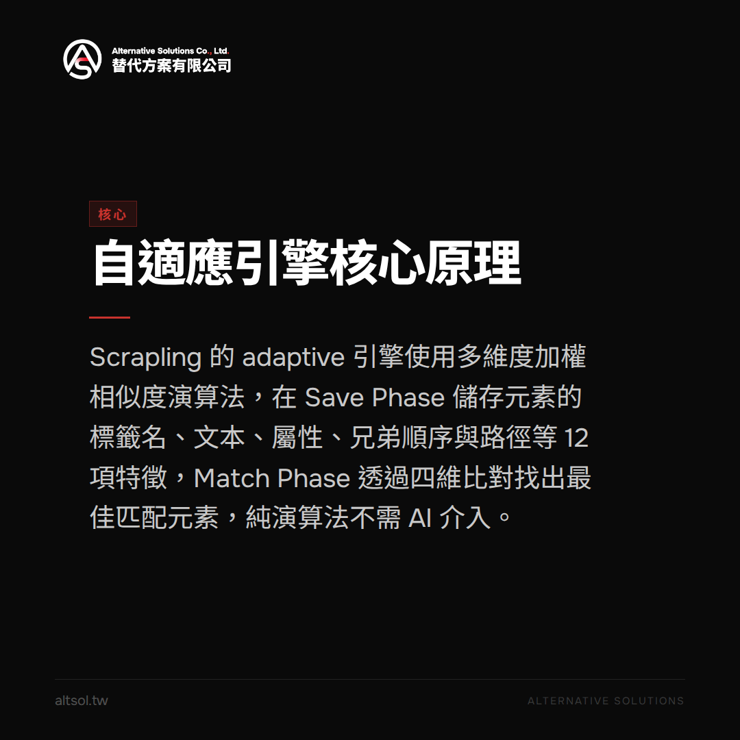 Scrapling 核心架構示意