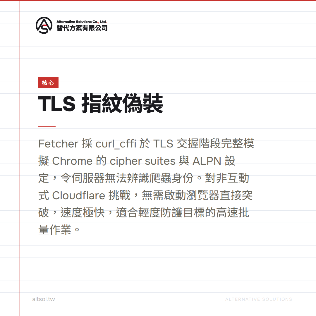 curl_cffi TLS 指紋模擬示意圖
