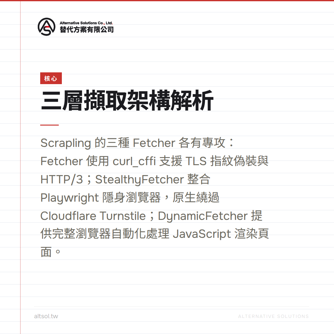 curl_cffi TLS 指紋模擬示意圖