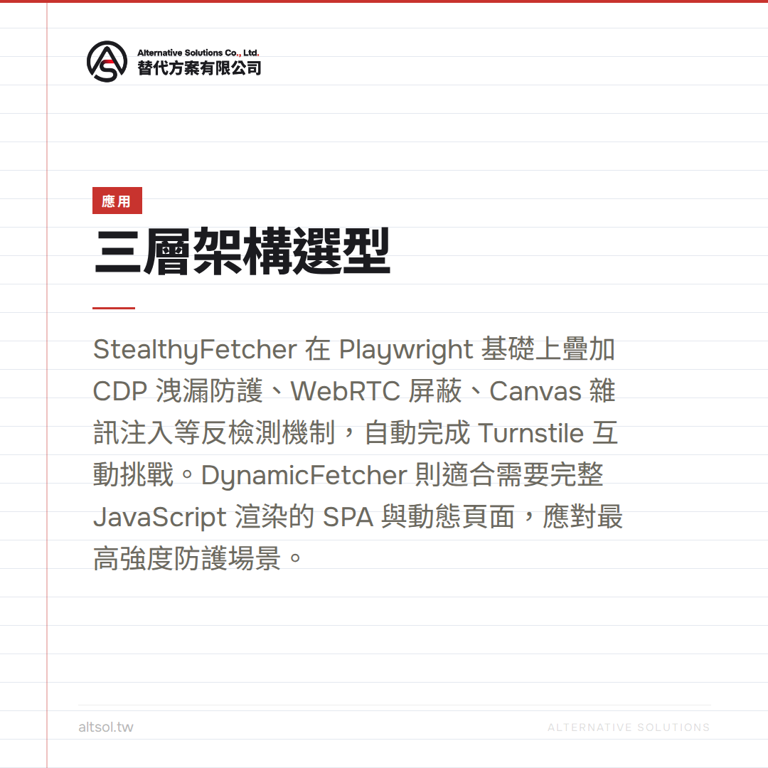 StealthyFetcher Cloudflare Turnstile 繞過流程