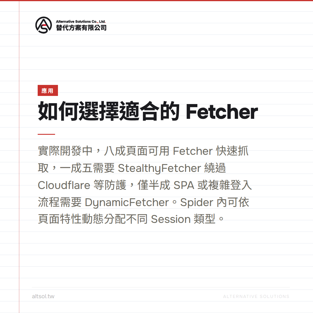 StealthyFetcher Cloudflare Turnstile 繞過流程
