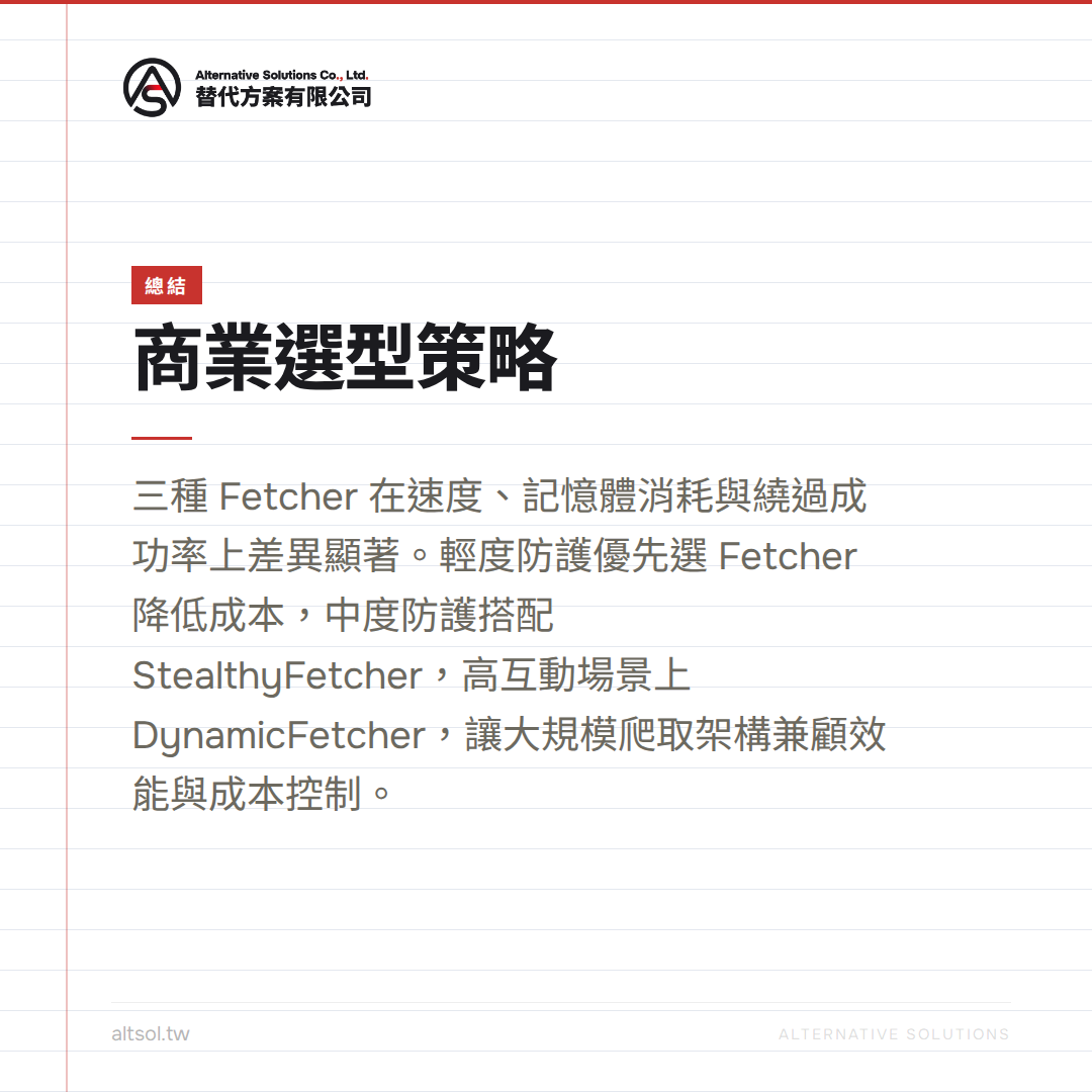 三種 Fetcher 效能比較圖