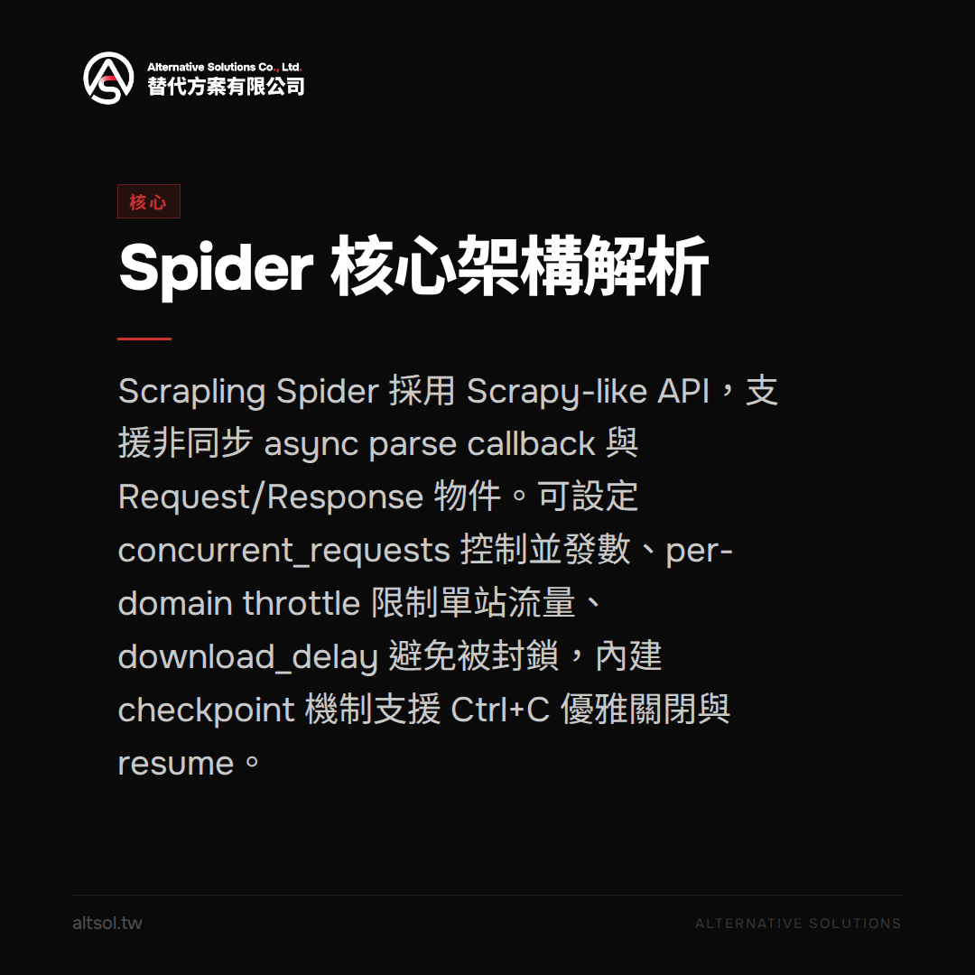 Spider 核心架構解析