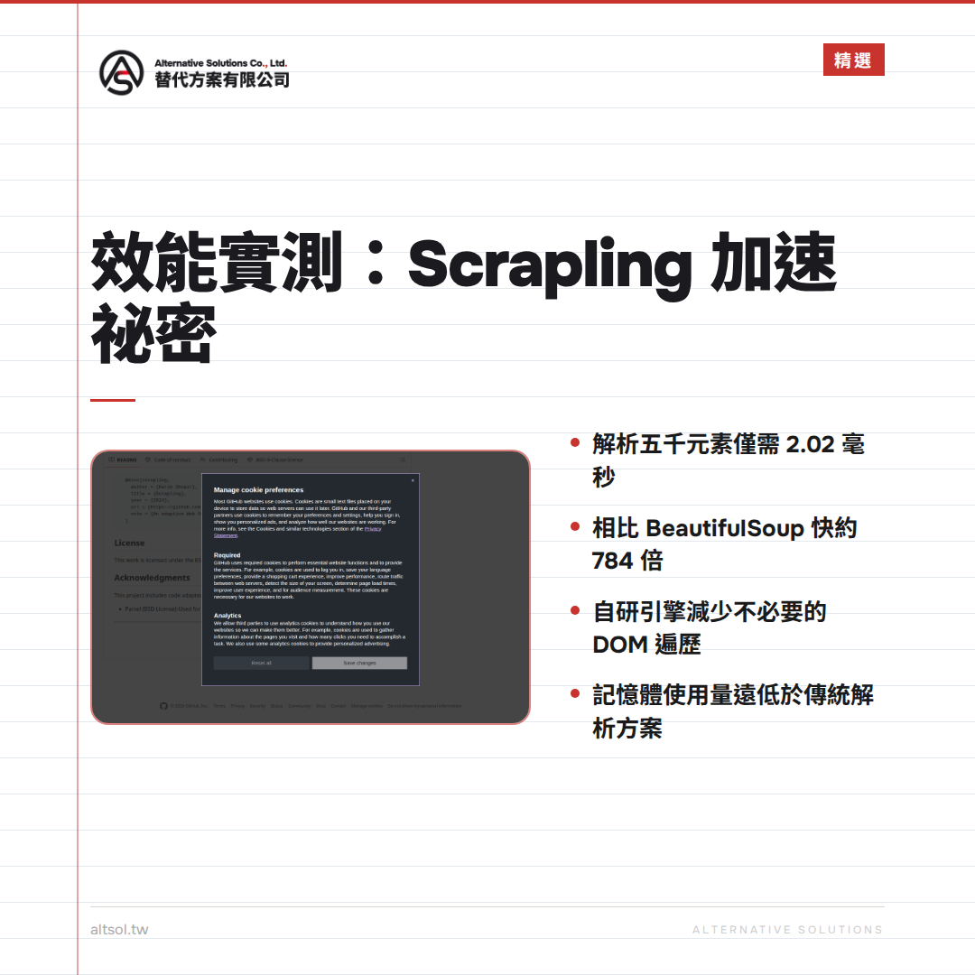實測驗證：解析速度如何做到 BeautifulSoup 的 784 倍？效能優化實戰技巧