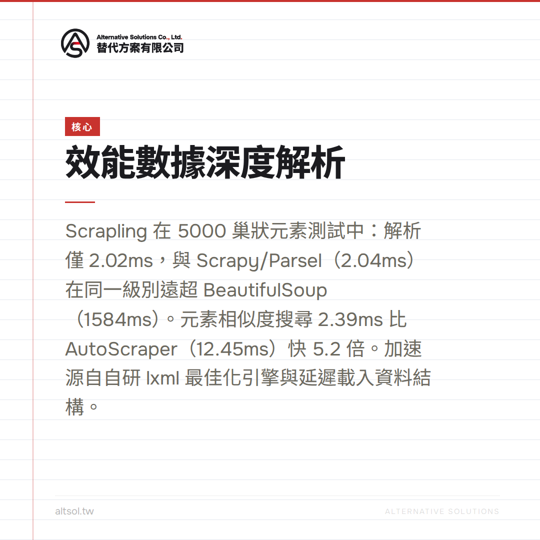 Scrapling 效能數據深度解析