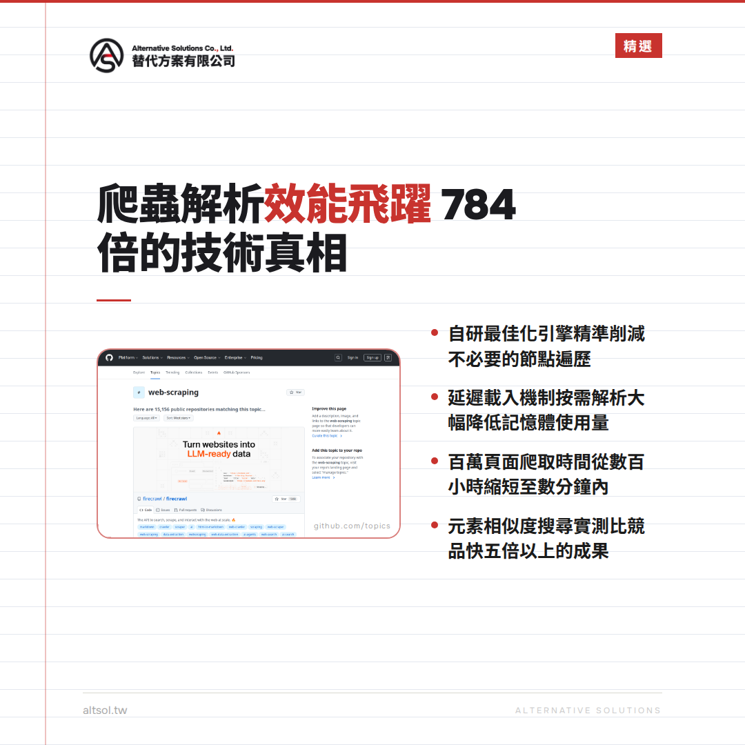 實測驗證：解析速度如何做到 BeautifulSoup 的 784 倍？效能優化實戰技巧