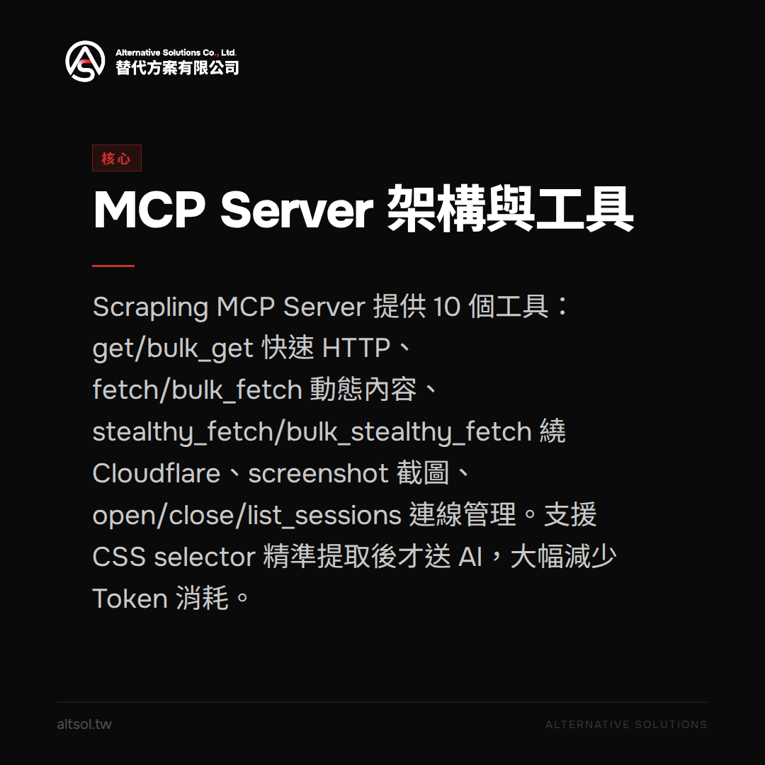 MCP 架構圖