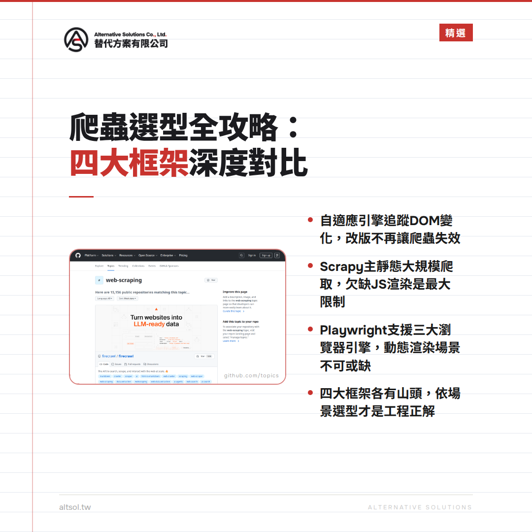 從零搭建生產級爬蟲：Scrapling vs Scrapy vs Playwright 綜合選型與工程化實踐