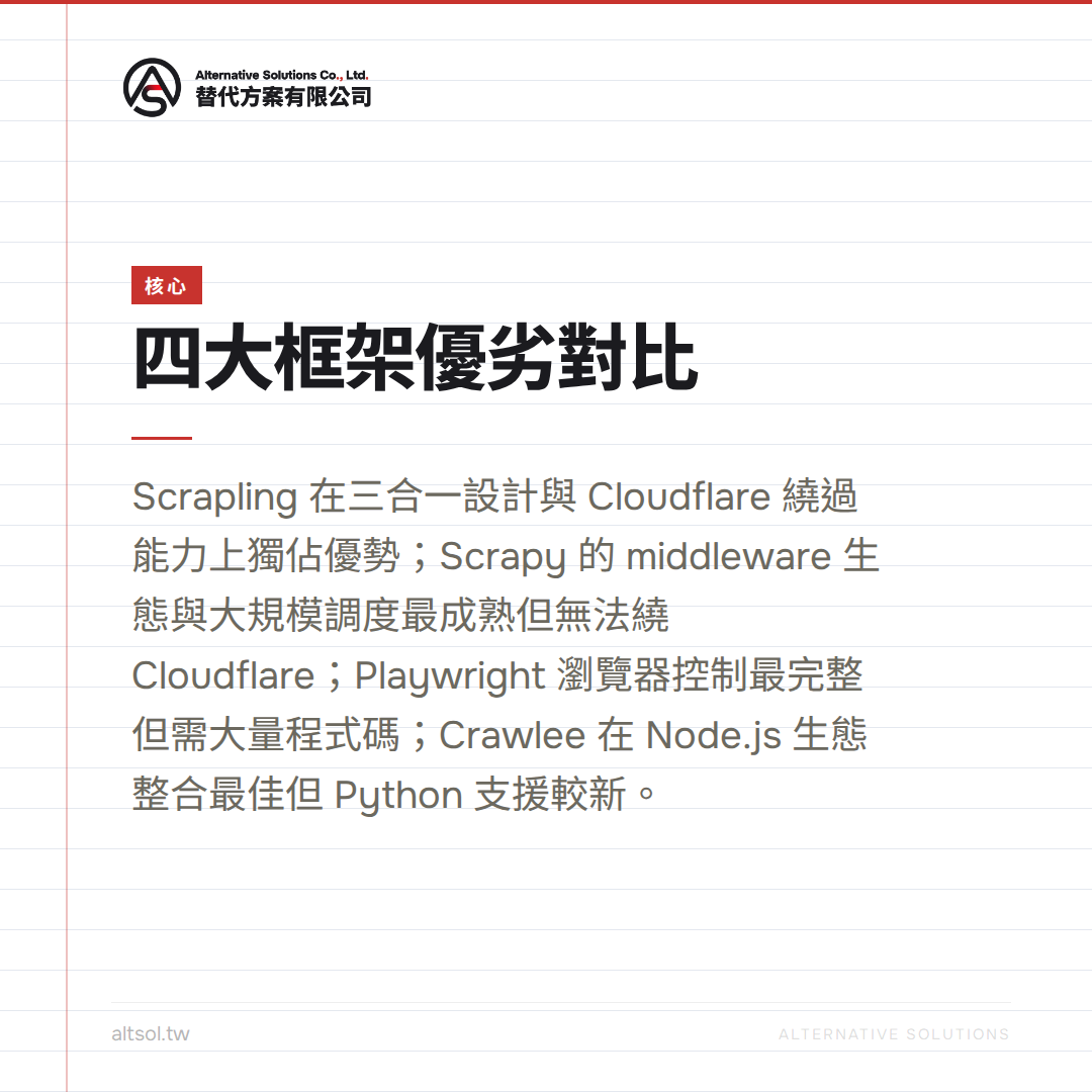 Scrapy 十五年歷史的靜態爬蟲之王
