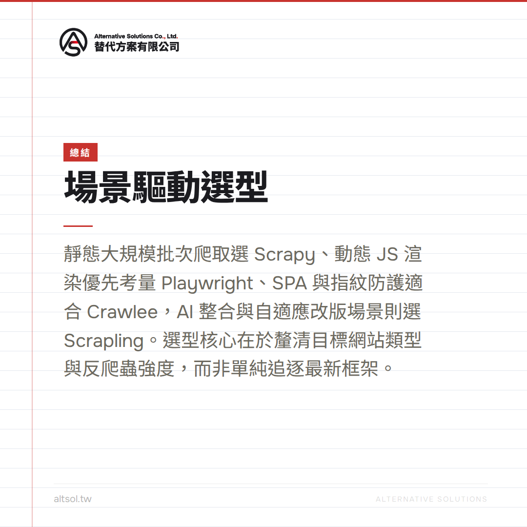 Crawlee JS生態的現代爬蟲框架