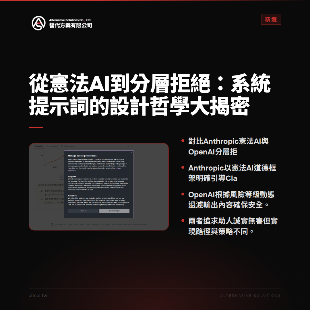 從憲法AI到分層拒絕：系統提示詞的設計哲學大揭密 圖卡 1