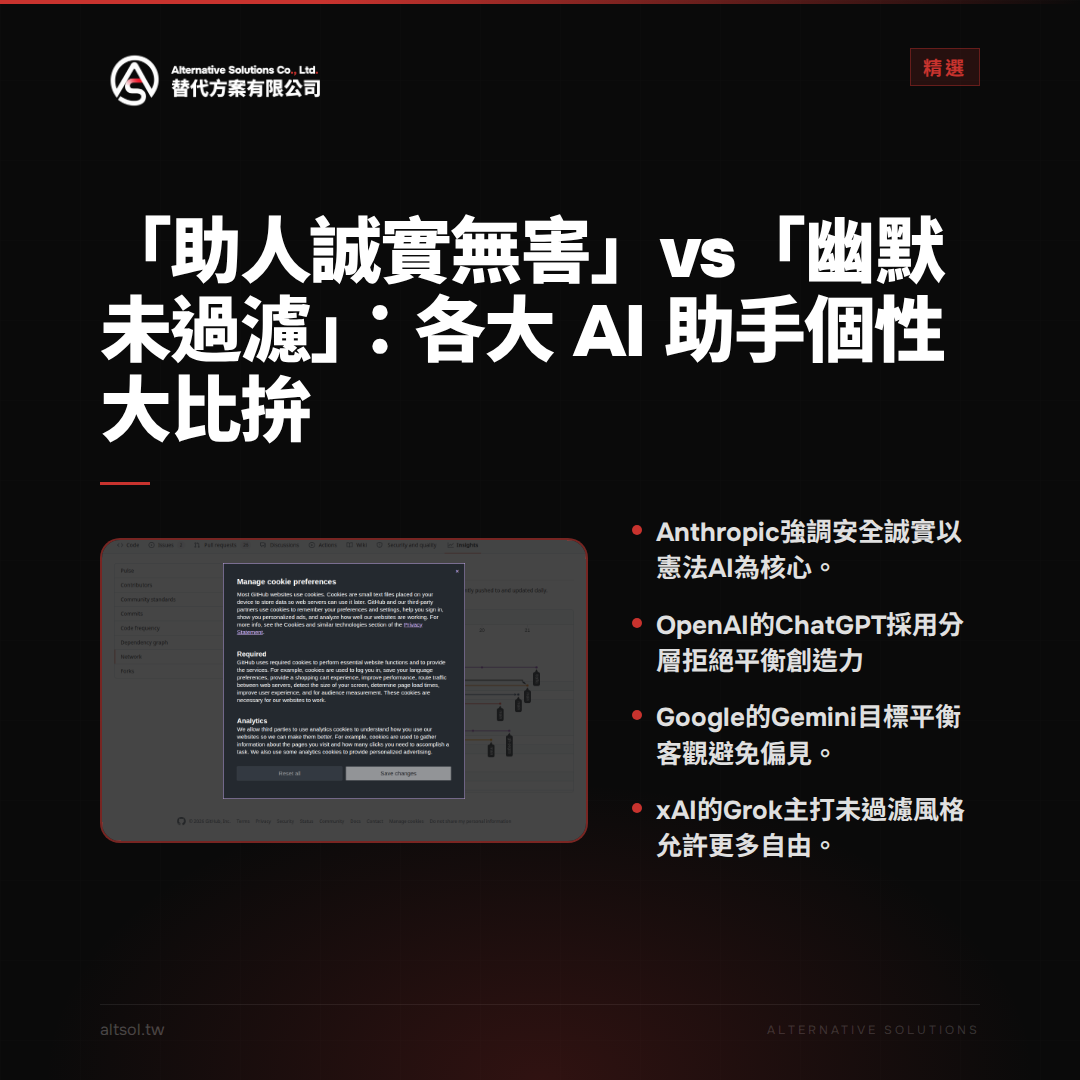「助人誠實無害」vs「幽默未過濾」：各大 AI 助手個性大比拚
