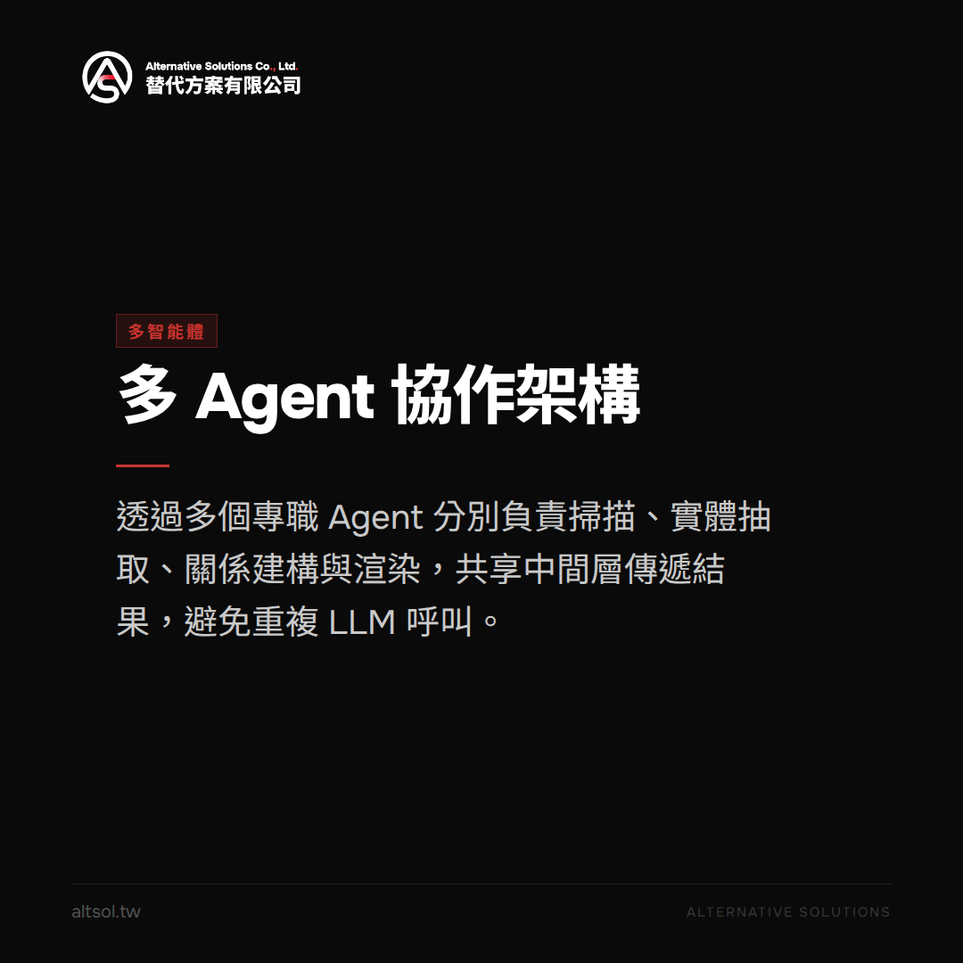 解構多智能體流水線:Understand-Anything 如何自動繪製程式碼知識地圖 圖卡 2