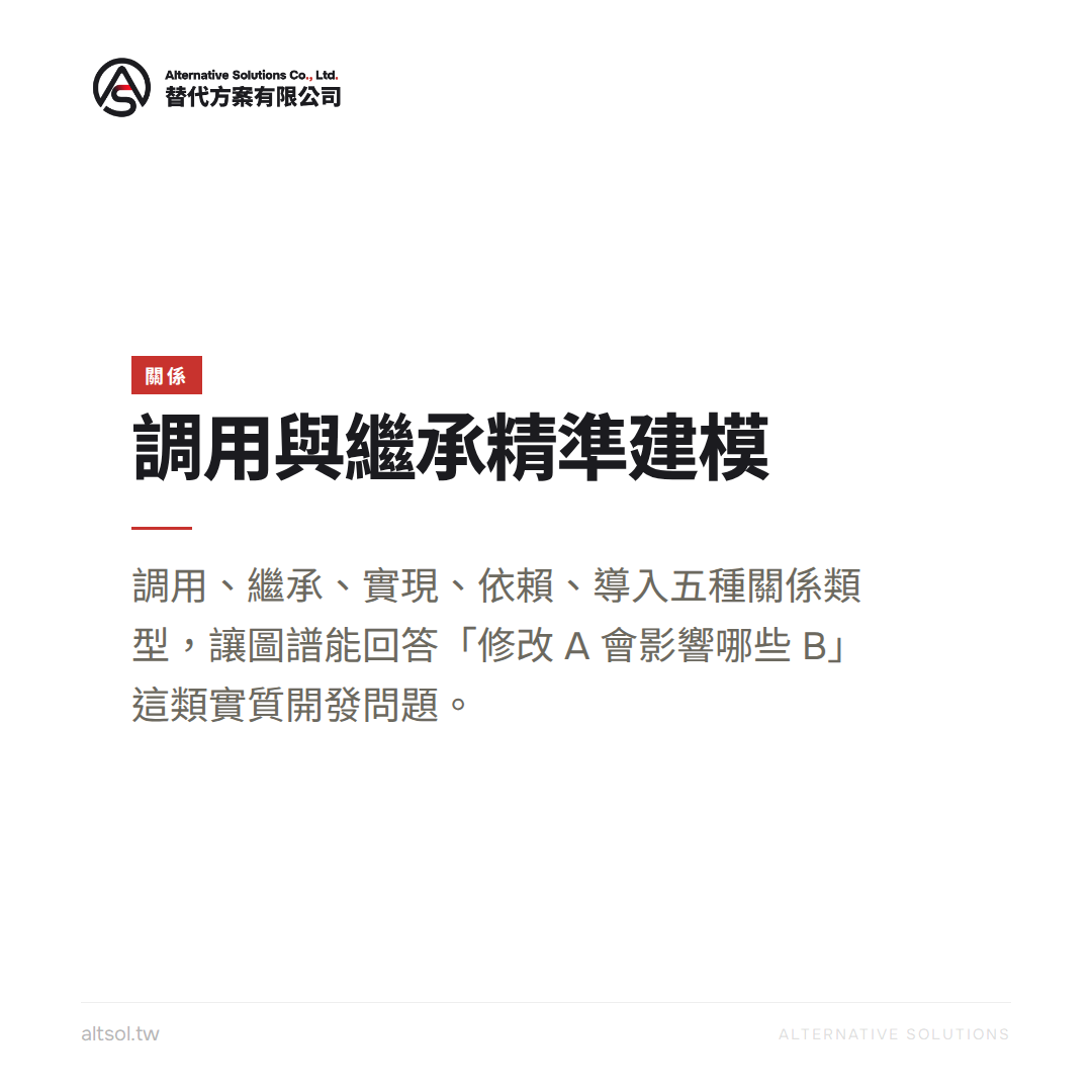 調用與繼承精準建模