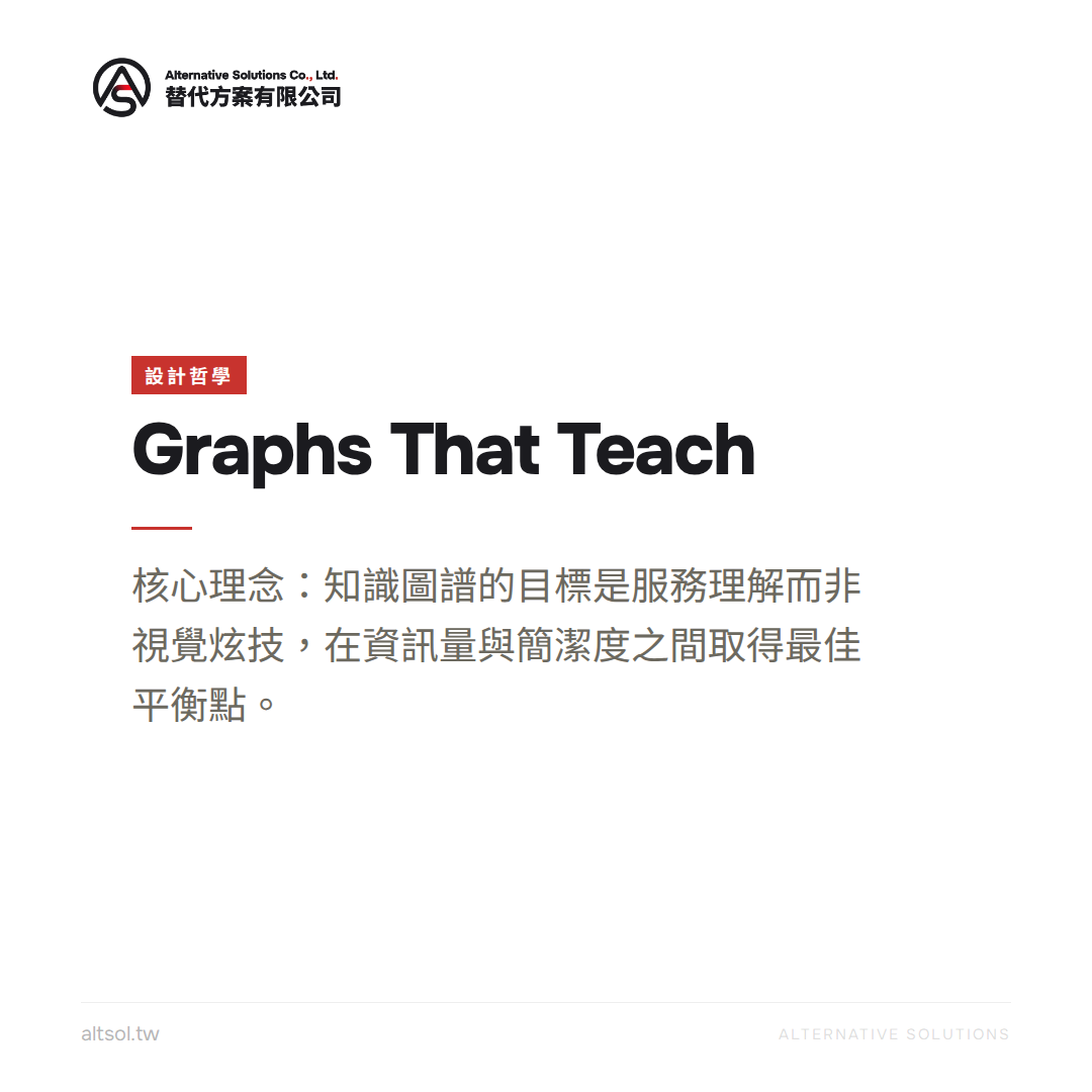 Graphs That Teach 服務理解而非炫技