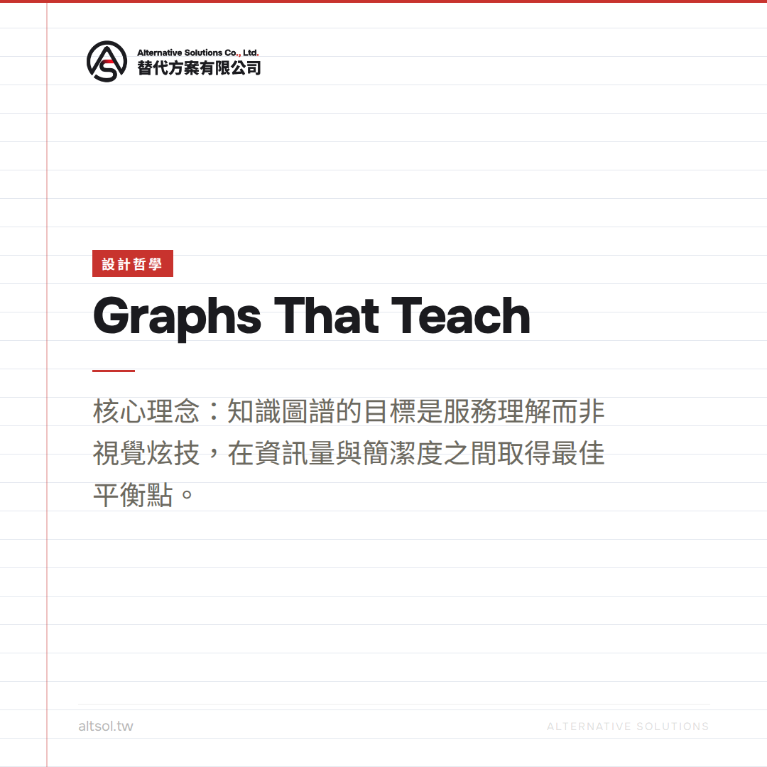 實體.關係.屬性:打造「有用而非炫技」的知識圖譜設計原則 圖卡 3