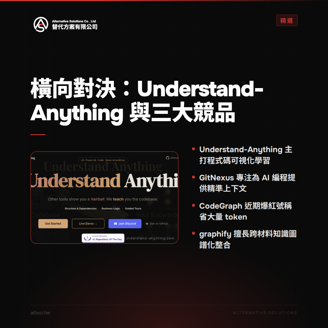 橫向對決：Understand-Anything 與三大競品分析 精選圖