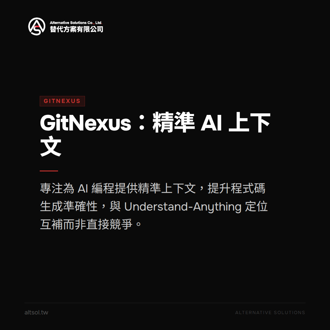 GitNexus 精準 AI 上下文