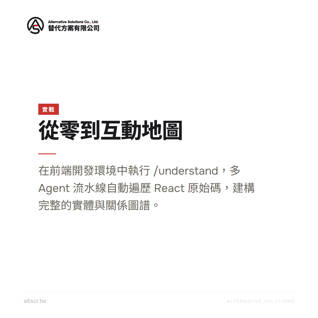 實戰演練：用 Understand-Anything 分析 React 原始碼，從零到互動地圖 圖卡 2
