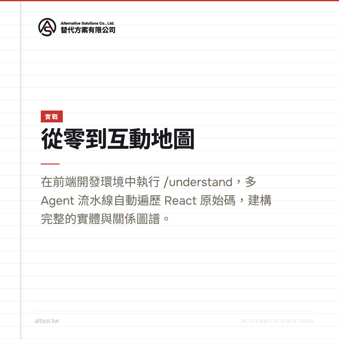實戰演練:用 Understand-Anything 分析 React 原始碼,從零到互動地圖 圖卡 2