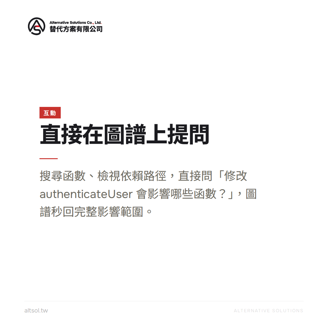 實戰演練：用 Understand-Anything 分析 React 原始碼，從零到互動地圖 圖卡 3