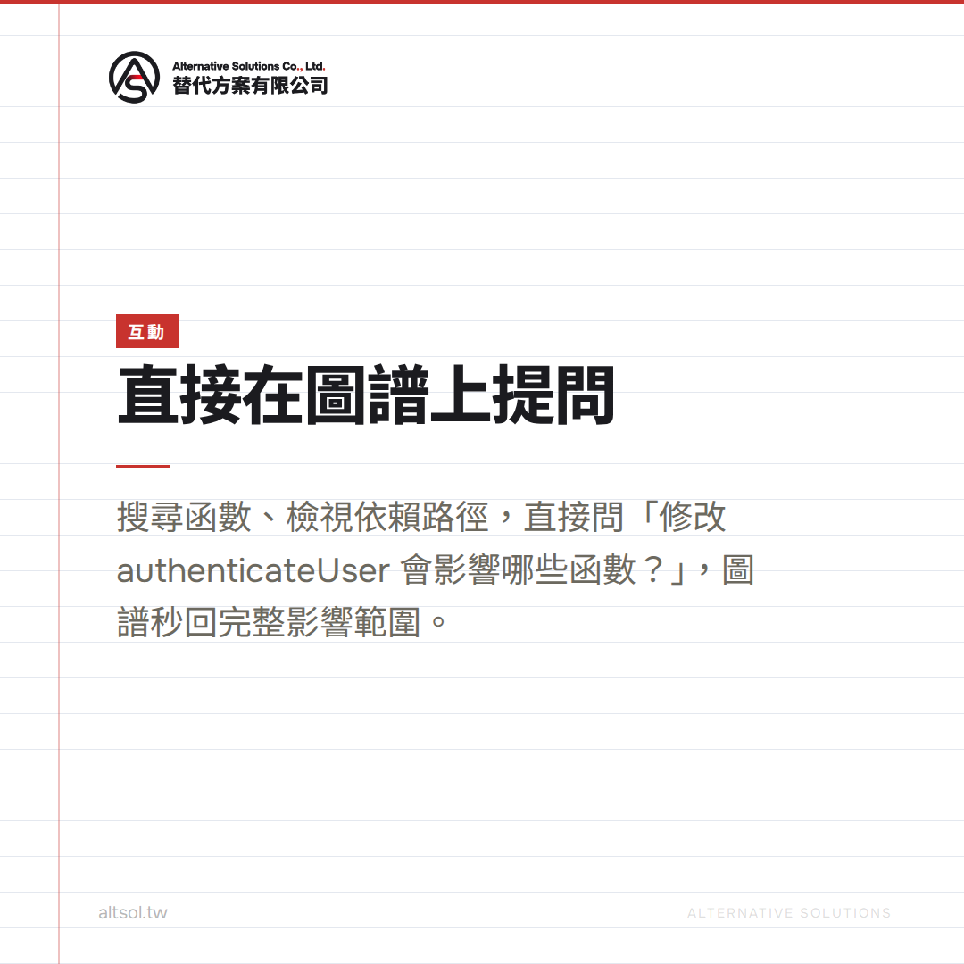 實際效益與投資回報