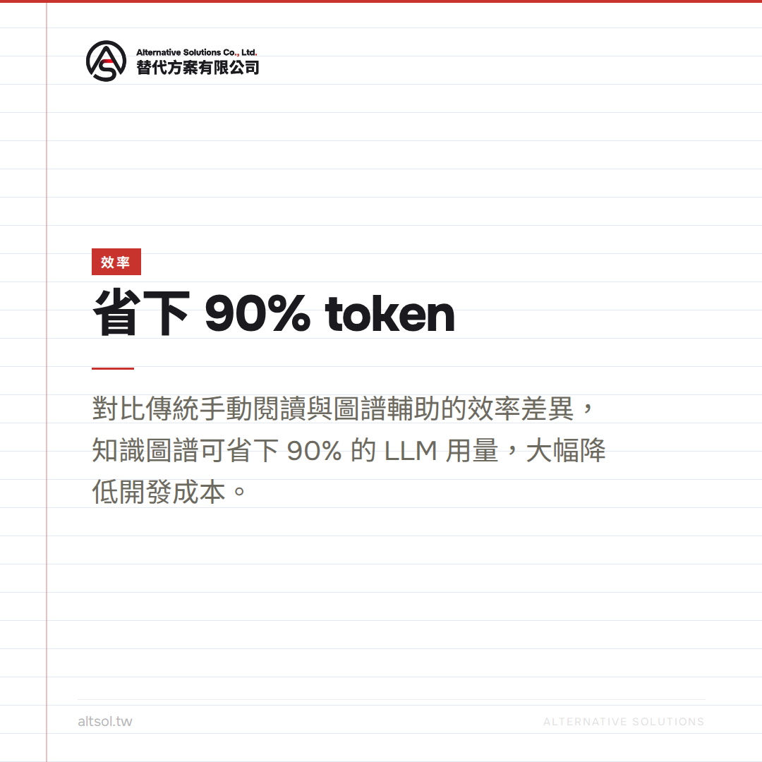 實戰演練:用 Understand-Anything 分析 React 原始碼,從零到互動地圖 圖卡 3