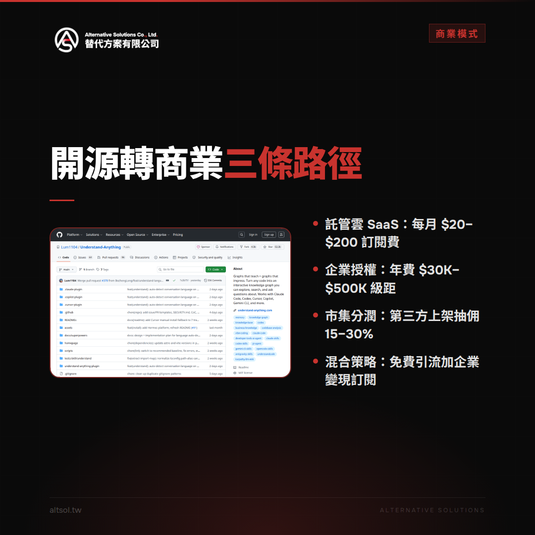 開源轉商業三條路徑：託管雲、企業授權、市集分潤