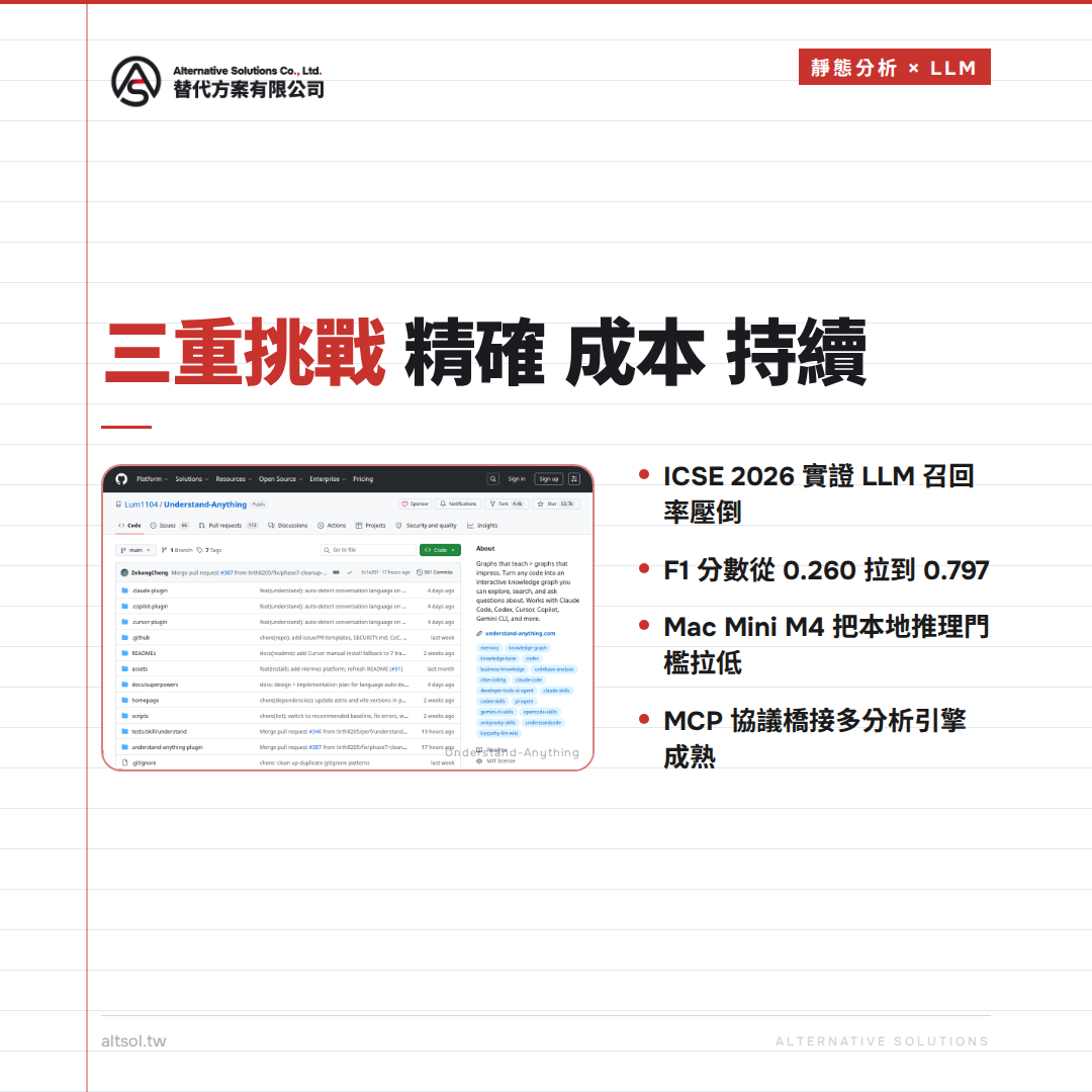 靜態分析遇上大語言模型：精確度、成本與持續更新的三重挑戰