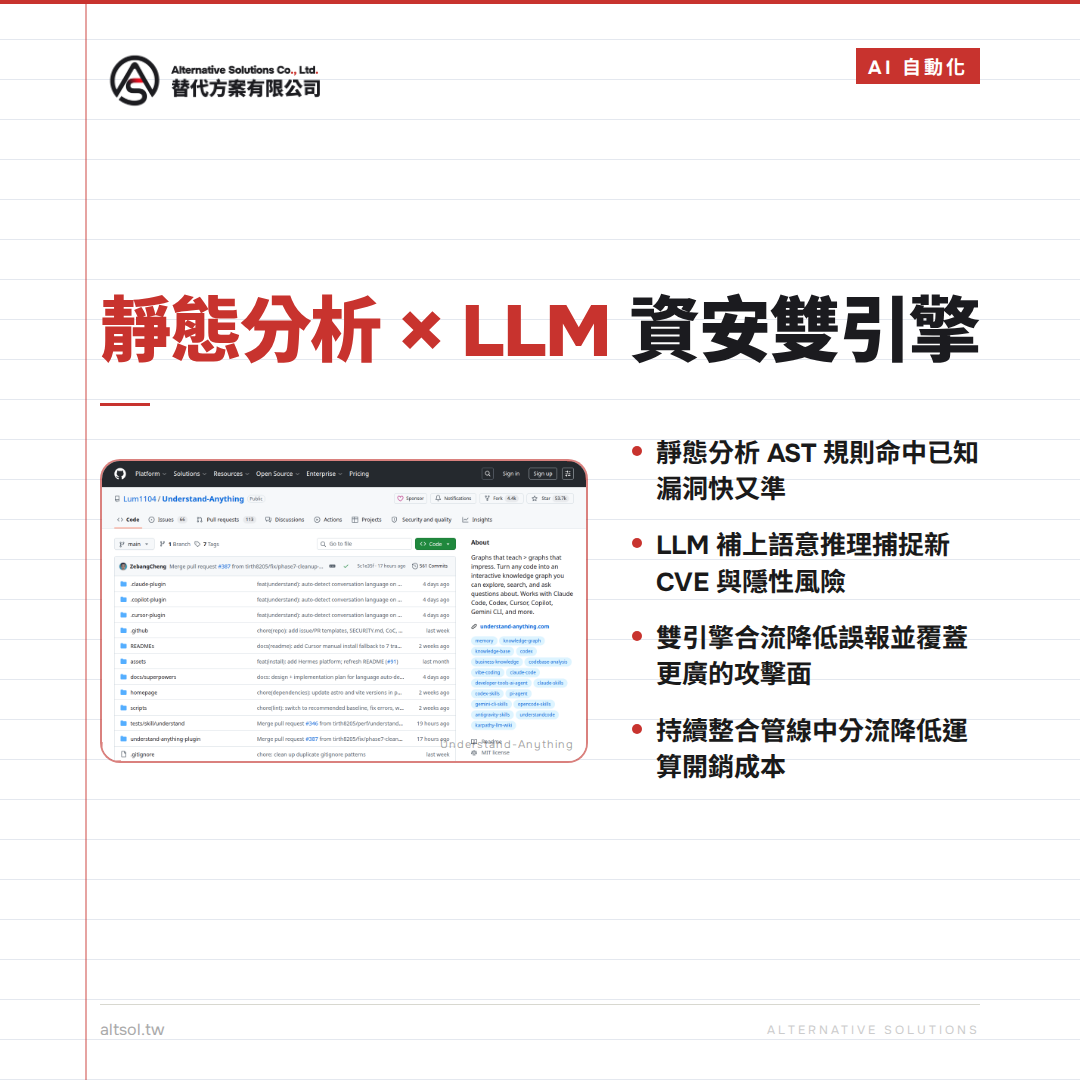 靜態分析遇上大語言模型：精確度、成本與持續更新的三重挑戰