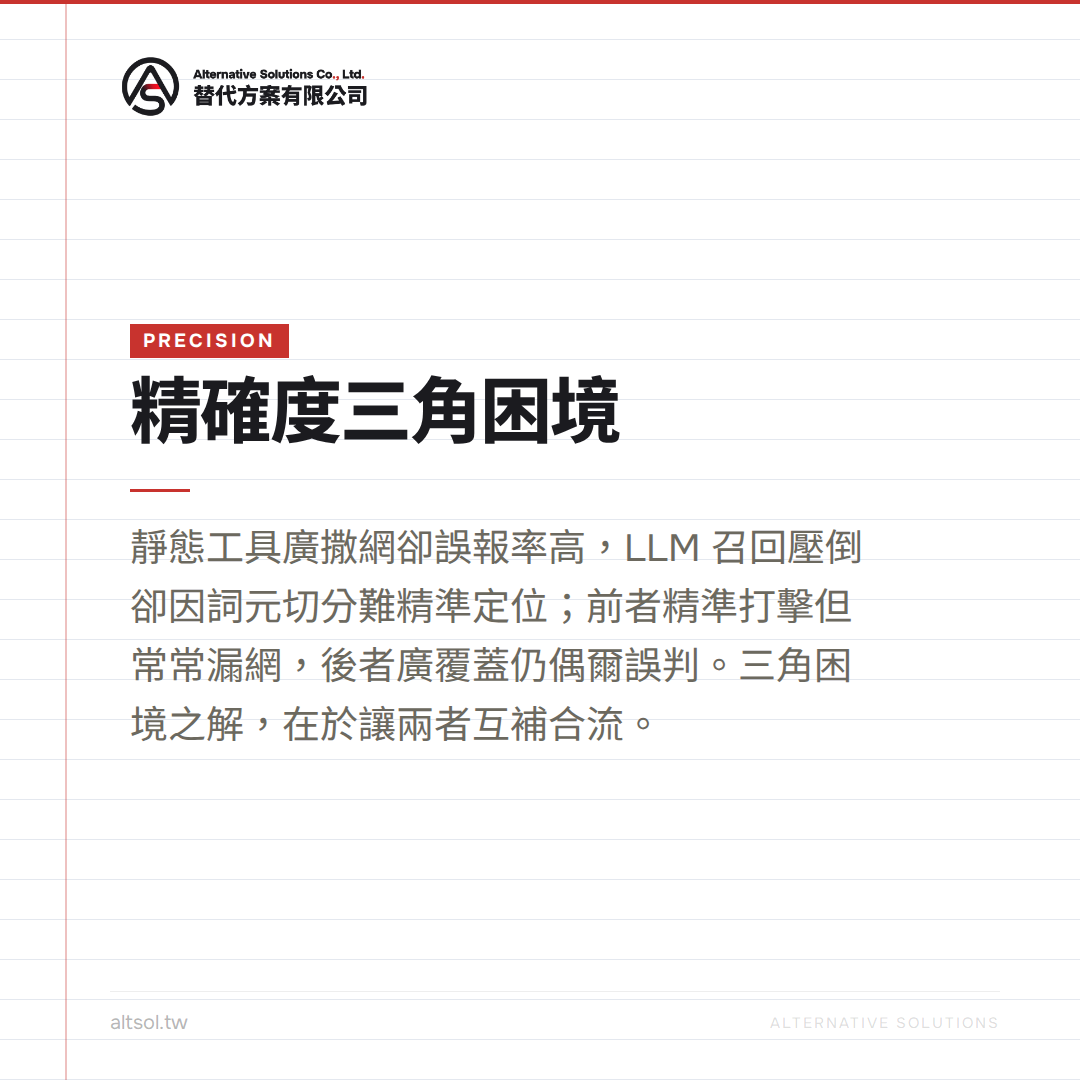 LLM 幻覺 vs 靜態校驗