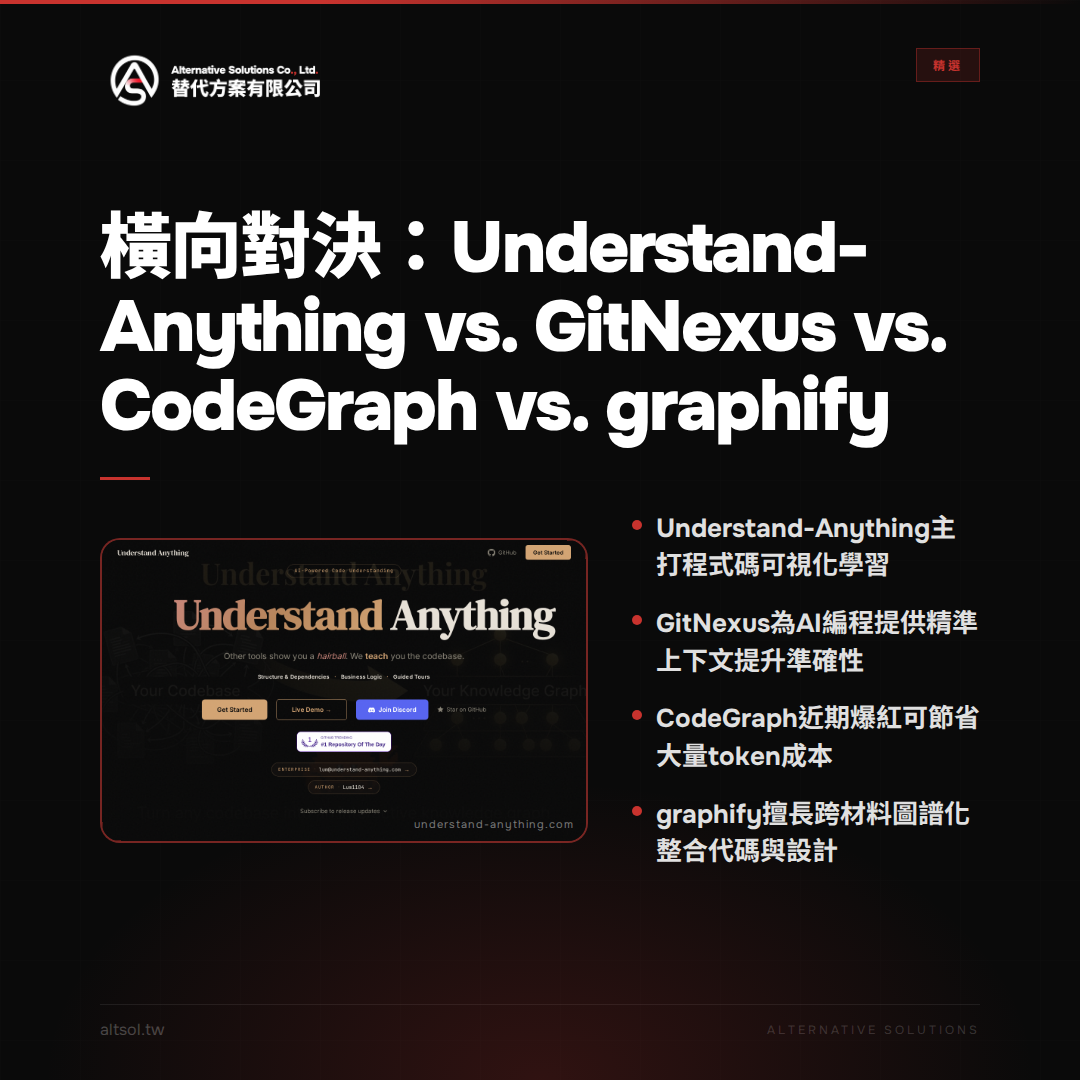 橫向對決：Understand-Anything vs. GitNexus vs. CodeGraph vs. graphify