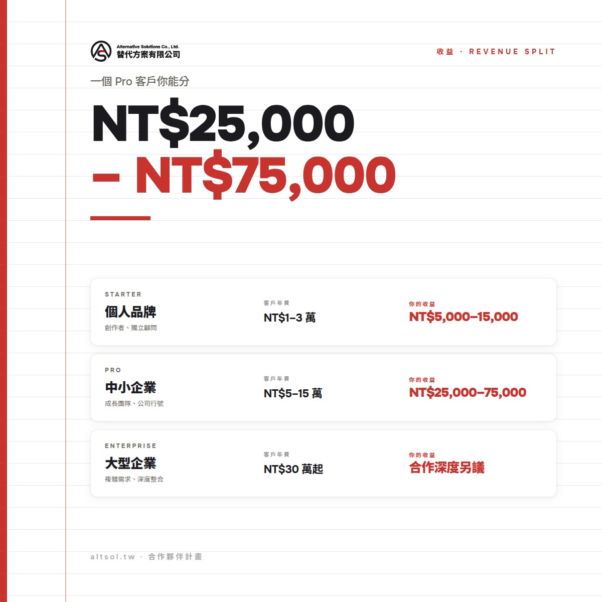 Starter Pro Enterprise 三種級距與你的收益